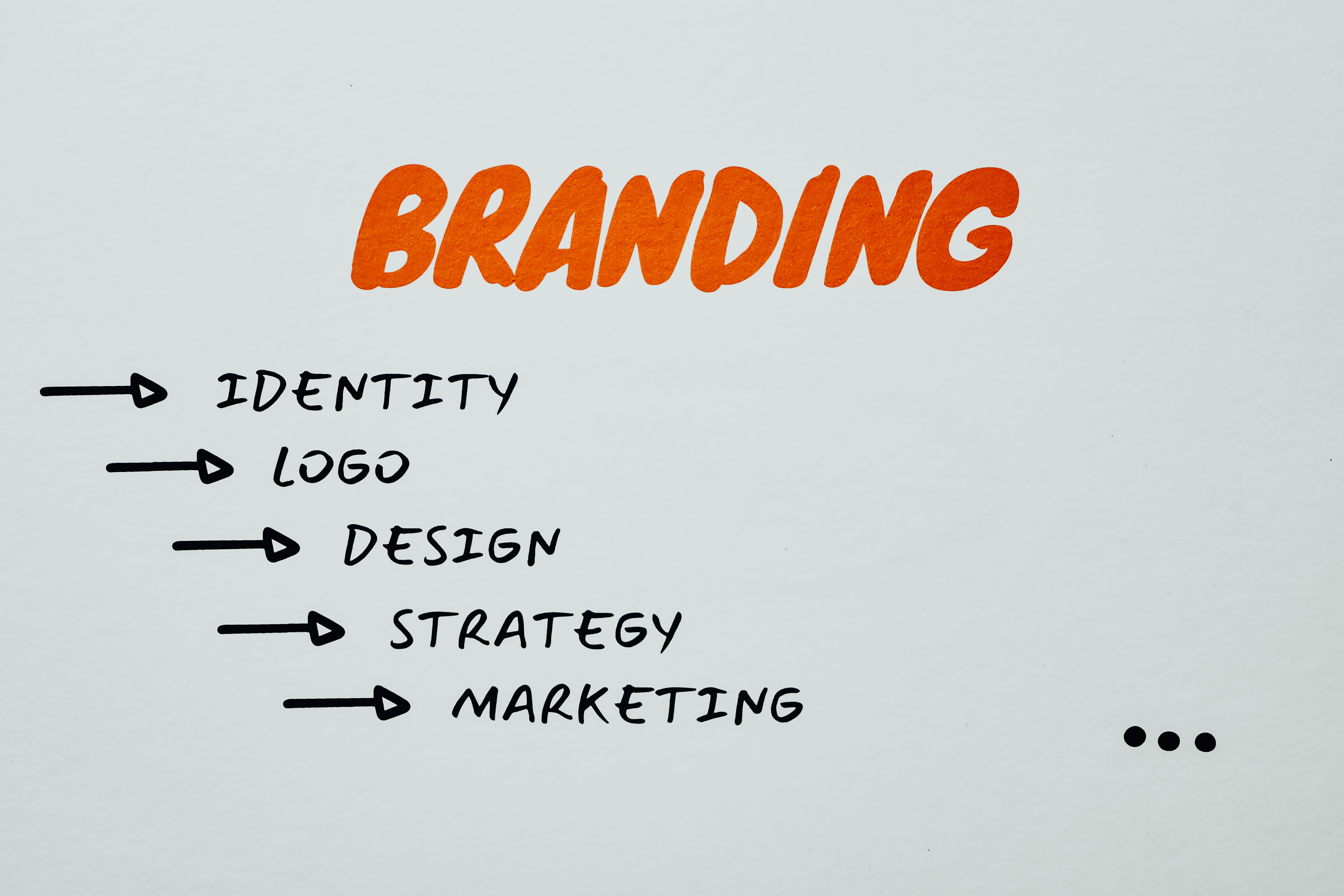 Professional branding materials